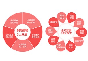 企業(yè)網(wǎng)絡(luò)營(yíng)銷永缺的關(guān)鍵 用技術(shù)推廣服務(wù)補(bǔ)齊那顆“自動(dòng)化螺絲釘”