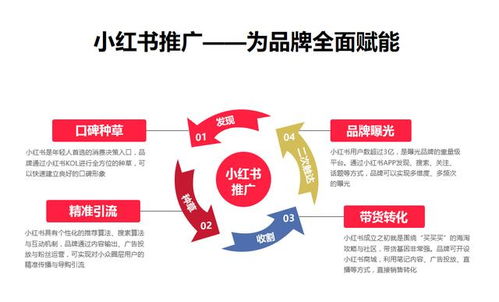 杭州哇鷗科技 小紅書運(yùn)營種草推廣策略全解析，建議收藏的技術(shù)推廣服務(wù)指南