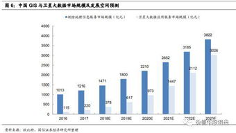 珠海一號七星組網成功，遙感龍頭引領衛星大數據服務新紀元
