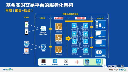 36頁PPT深度解析 余額寶服務治理架構背后的數據處理與存儲之道
